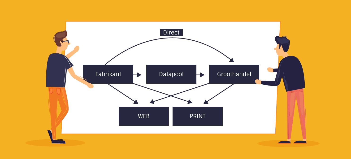 etim classificatie data in webshop en catalogus