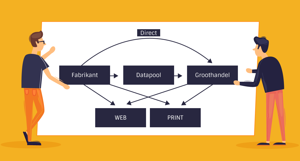 etim classificatie data in webshop en catalogus